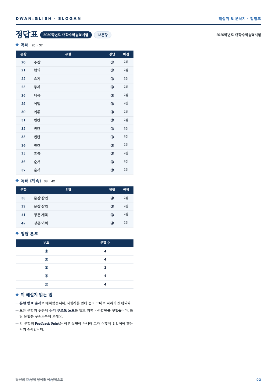 해설지 정답표